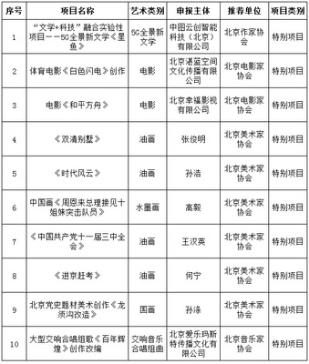北京市文聯(lián)2021年度文藝創(chuàng)作扶持專項(xiàng)資金項(xiàng)目公示